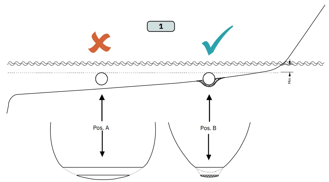 SLEIPNER SE80 DC Electric Thruster - fig 3