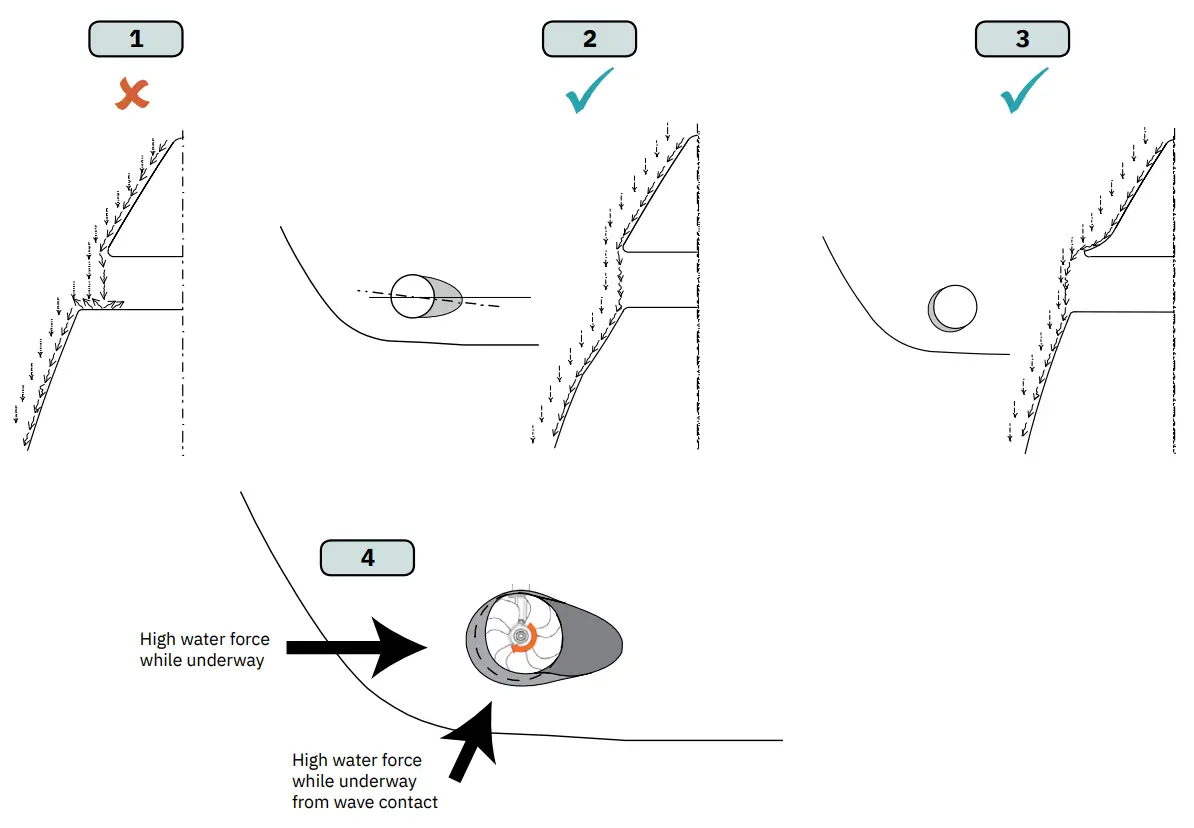 SLEIPNER SE80 DC Electric Thruster - fig 4