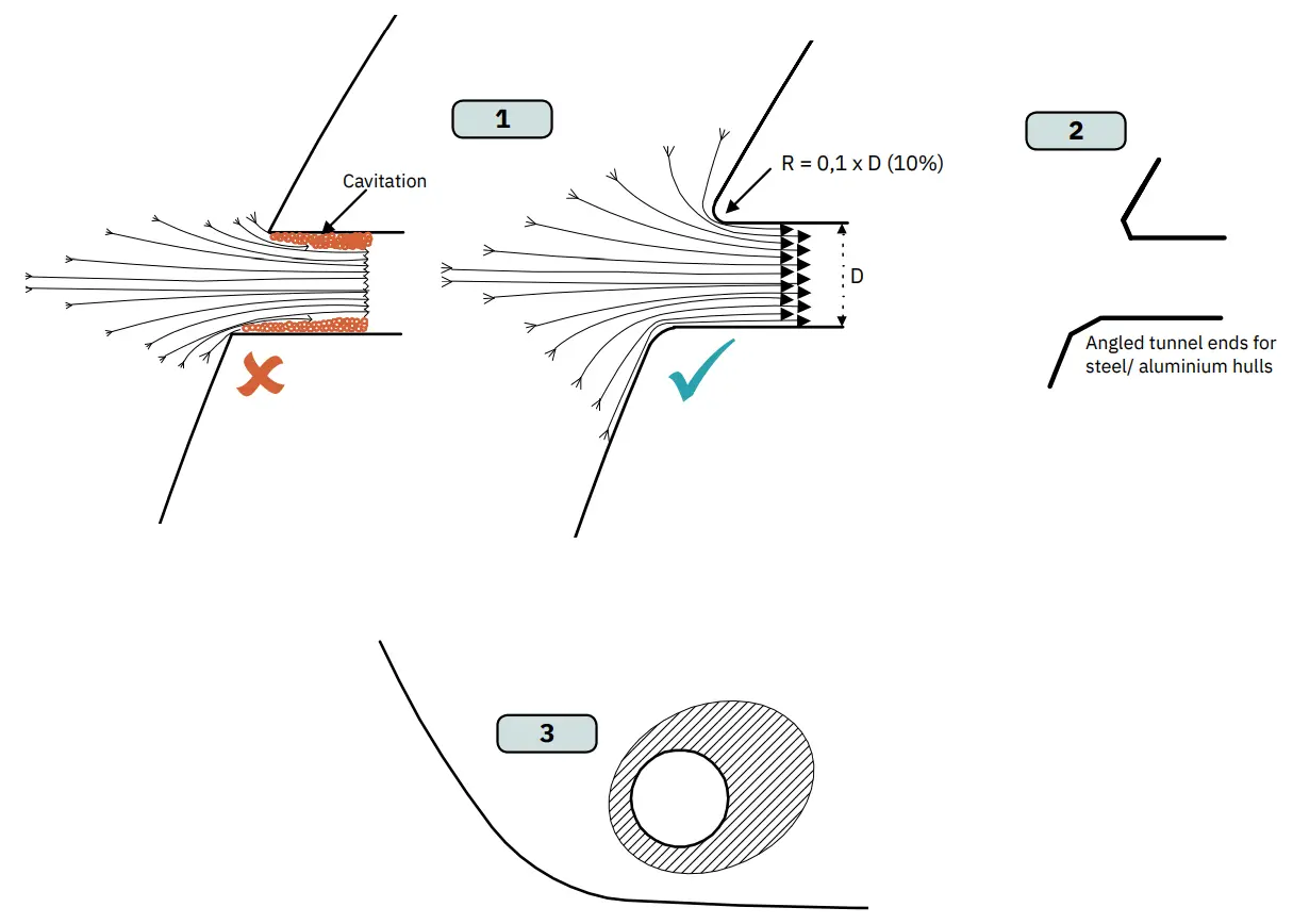 SLEIPNER SE80 DC Electric Thruster - fig 5