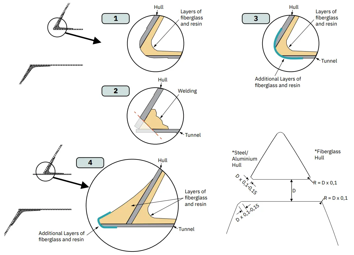 SLEIPNER SE80 DC Electric Thruster - fig 7