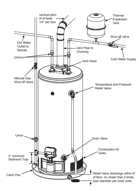 GE-Appliances-GP40S12BXR-RealMAX-Platinum-40-fig-1
