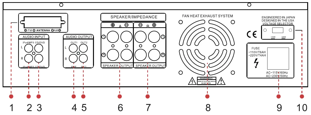 PYLE PT390BTU Digital Home Theater Wireless BT Stereo Receiver 10