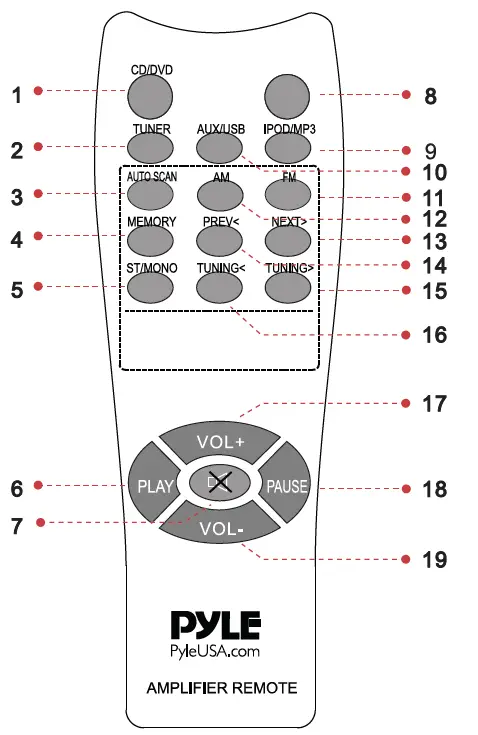 PYLE PT390BTU Digital Home Theater Wireless BT Stereo Receiver 11