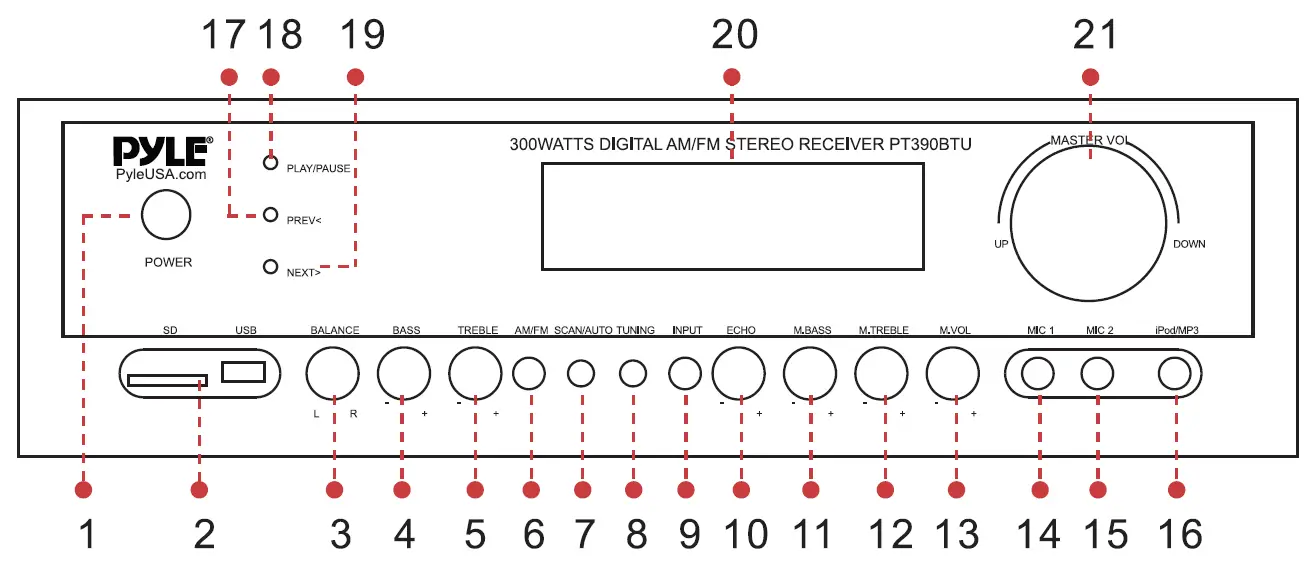 PYLE PT390BTU Digital Home Theater Wireless BT Stereo Receiver 9
