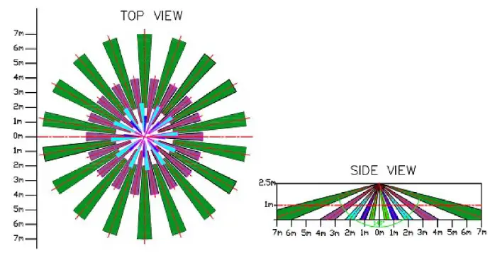Lumos-CONTROLS-Cyrus-AP-BLE5-2-Controllable-High-Bay-PIR-Motion-and-Daylight-Sensor-FIG-3