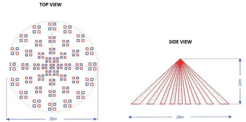 Lumos-CONTROLS-Cyrus-AP-BLE5-2-Controllable-High-Bay-PIR-Motion-and-Daylight-Sensor-FIG-5