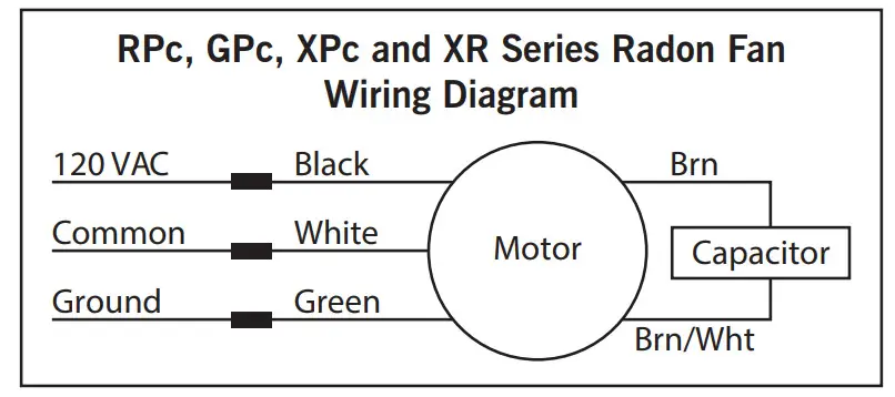 RadonAway RPc, GPc, XPc, XR Series Outlet Inline Radon Fan - Figure 2