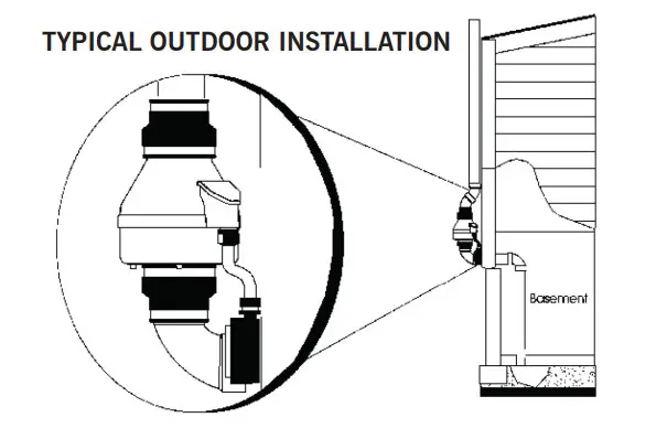 RadonAway RPc, GPc, XPc, XR Series Outlet Inline Radon Fan - Figure 3