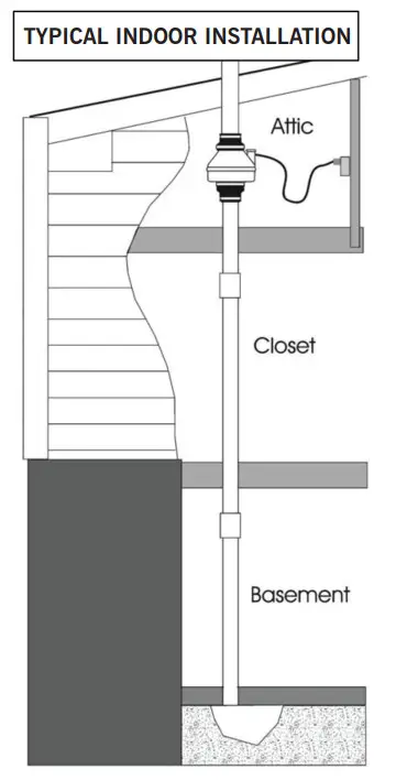 RadonAway RPc, GPc, XPc, XR Series Outlet Inline Radon Fan - Figure 4