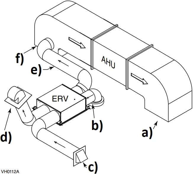 ERVS100S - Combining with an AHU 1