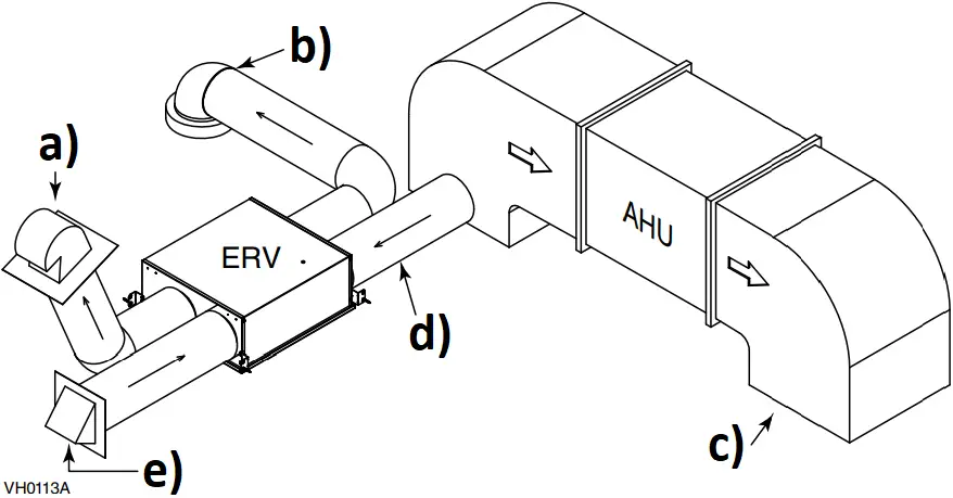 ERVS100S - Combining with an AHU 2