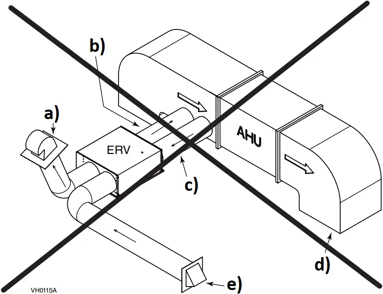 ERVS100S - Combining with an AHU 5