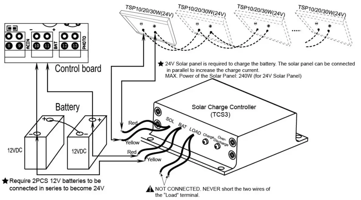 TOPENS DKC1000(S Y) Sliding Gate Opener - Fig 120TOPENS DKC1000(S Y) Sliding Gate Opener - Fig 120