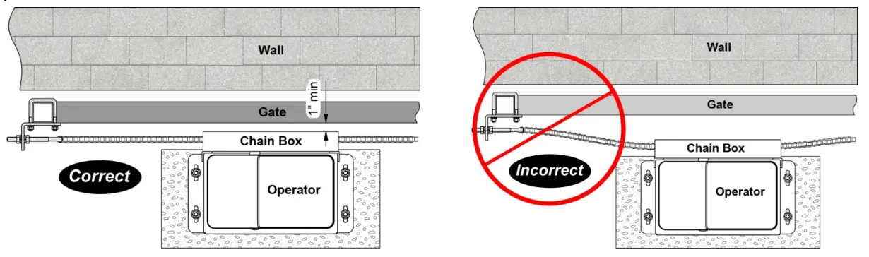 TOPENS DKC1000(S Y) Sliding Gate Opener - Fig 15