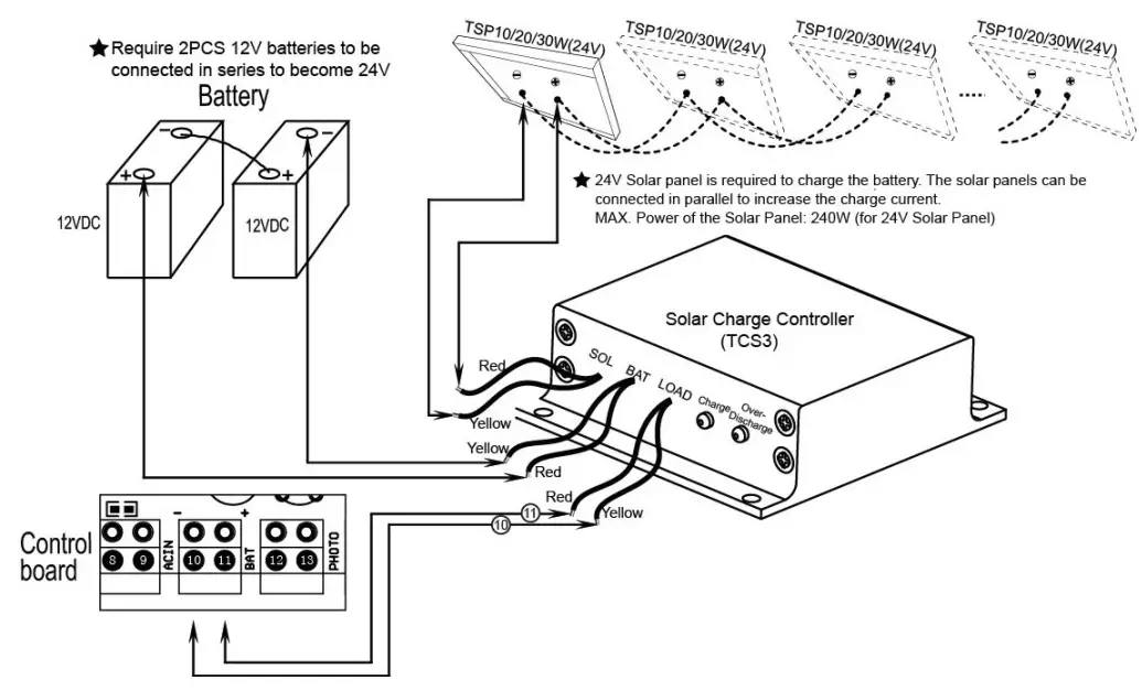 TOPENS DKC1000(S Y) Sliding Gate Opener - Fig 19
