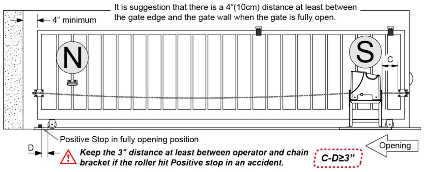 TOPENS DKC1000(S Y) Sliding Gate Opener - Fig 2