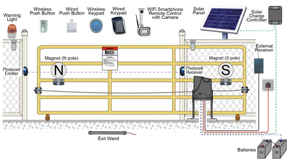 TOPENS DKC1000(S Y) Sliding Gate Opener - Fig 9