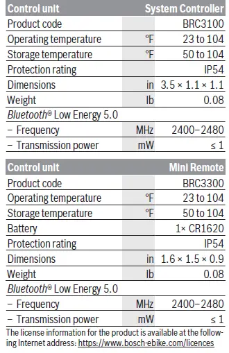 BOSCH-BRC3100,-BRC3300-Mini-Remote-Controller-Drive-System-02