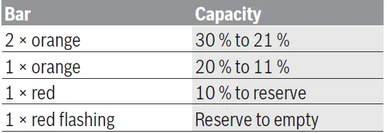 BOSCH-BRC3100,-BRC3300-Mini-Remote-Controller-Drive-System-04
