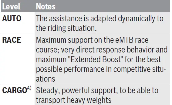 BOSCH-BRC3100,-BRC3300-Mini-Remote-Controller-Drive-System-06