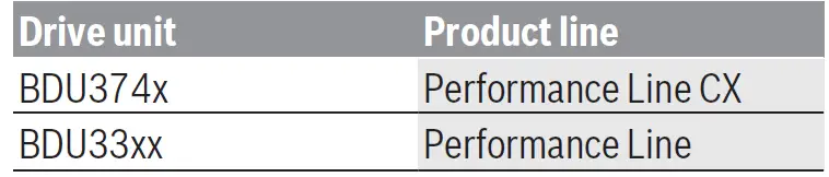 BOSCH-BRC3100,-BRC3300-Mini-Remote-Controller-Drive-System-07