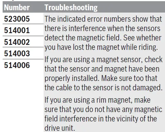 BOSCH-BRC3100,-BRC3300-Mini-Remote-Controller-Drive-System-08