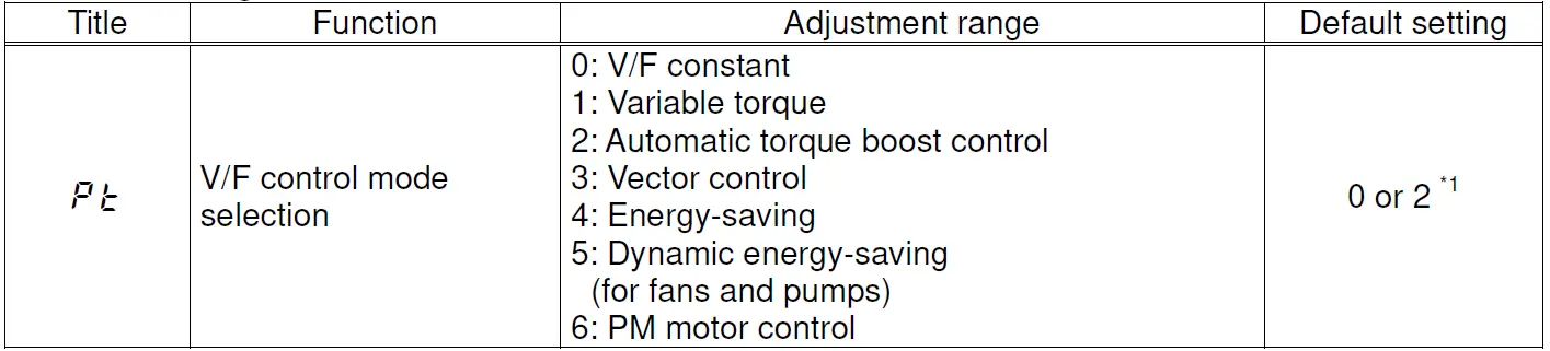 TOSHIBA-TOSVERT-VF-S11-VF-Control-Functions-Inverter-Controller-FIG-1