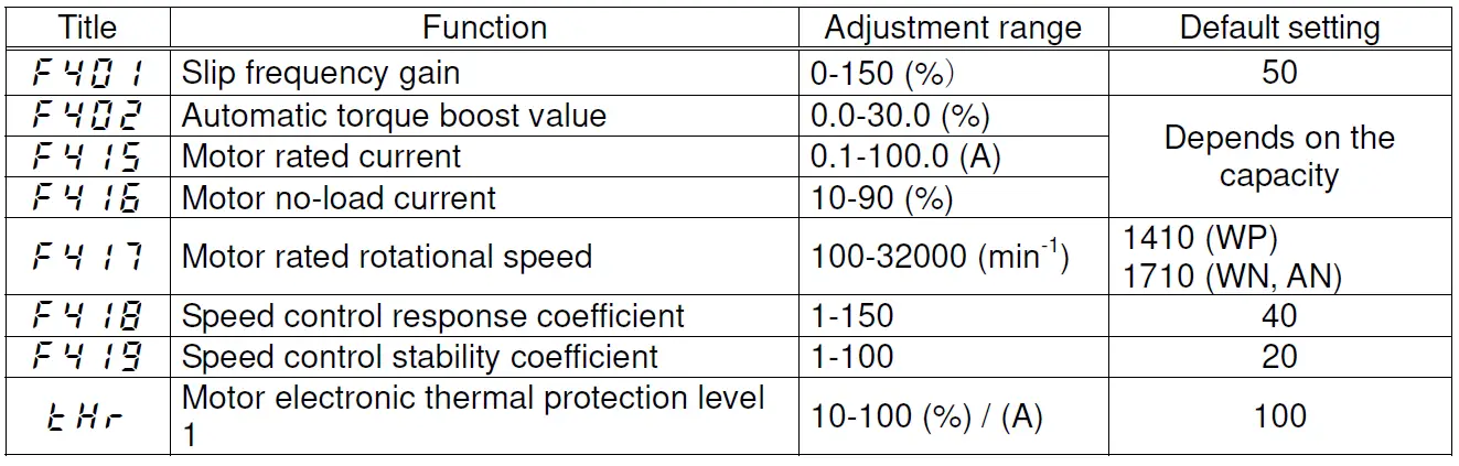 TOSHIBA-TOSVERT-VF-S11-VF-Control-Functions-Inverter-Controller-FIG-10