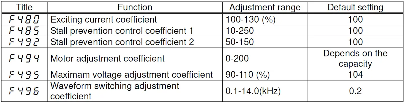 TOSHIBA-TOSVERT-VF-S11-VF-Control-Functions-Inverter-Controller-FIG-11