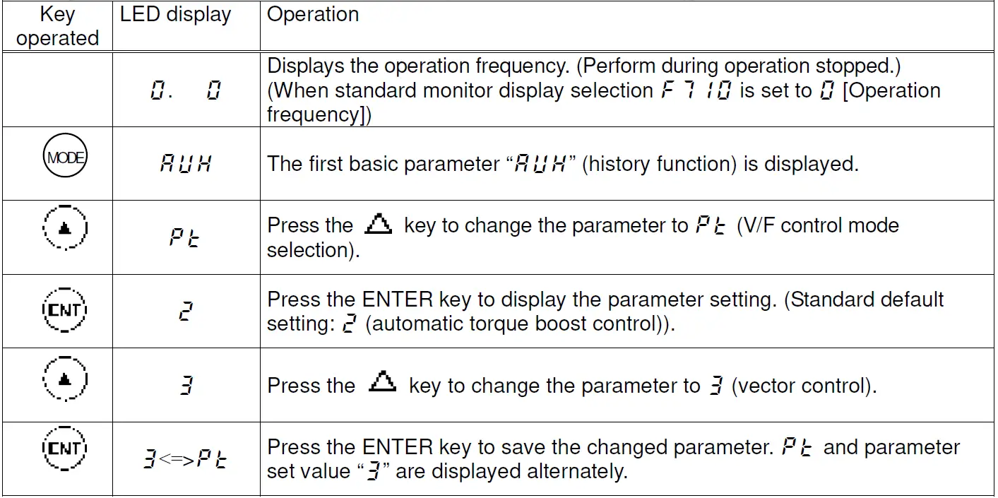 TOSHIBA-TOSVERT-VF-S11-VF-Control-Functions-Inverter-Controller-FIG-2