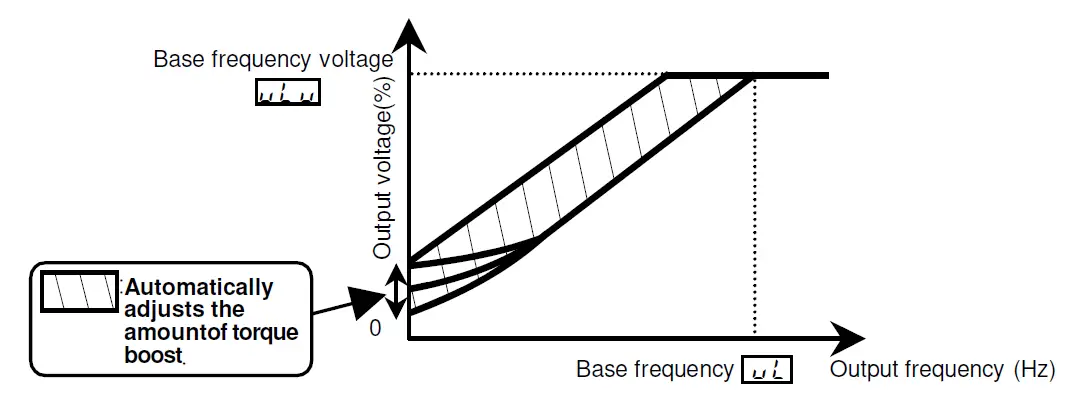 TOSHIBA-TOSVERT-VF-S11-VF-Control-Functions-Inverter-Controller-FIG-5