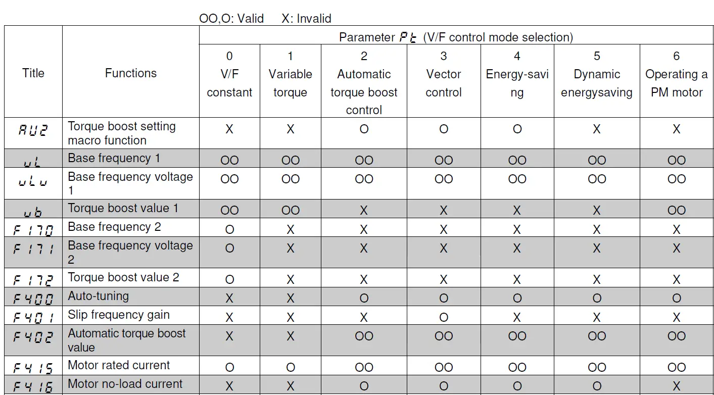 TOSHIBA-TOSVERT-VF-S11-VF-Control-Functions-Inverter-Controller-FIG-6
