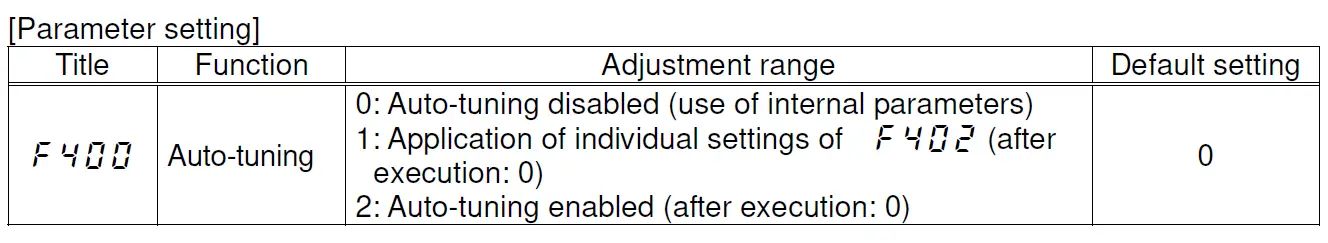 TOSHIBA-TOSVERT-VF-S11-VF-Control-Functions-Inverter-Controller-FIG-9