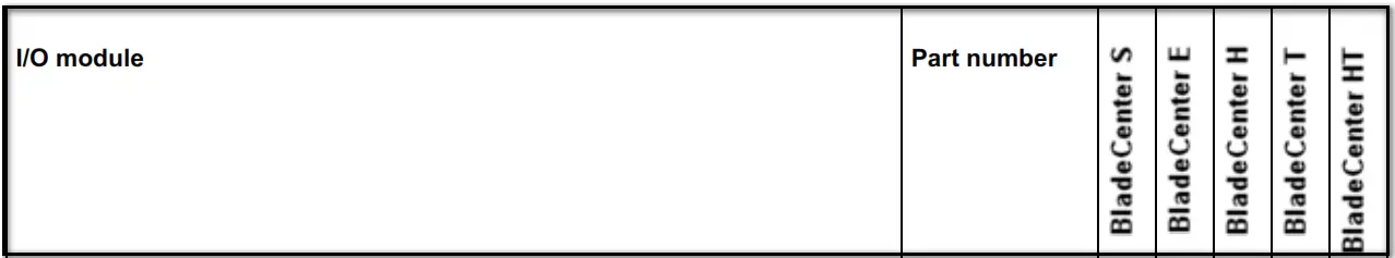 Lenovo Emulex 4Gb Fibre Channel Expansion Card (CFFv) - tabel1