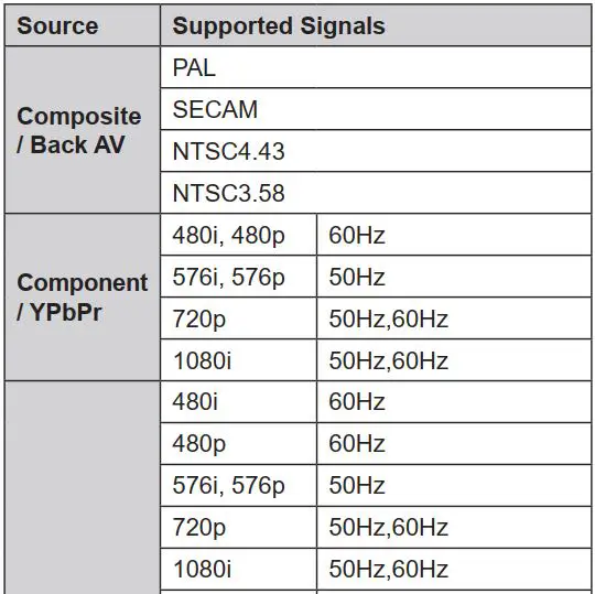 FIG 14 AV and HDMI Signal Compatibility.JPG