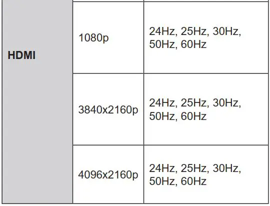 FIG 15 AV and HDMI Signal Compatibility.JPG