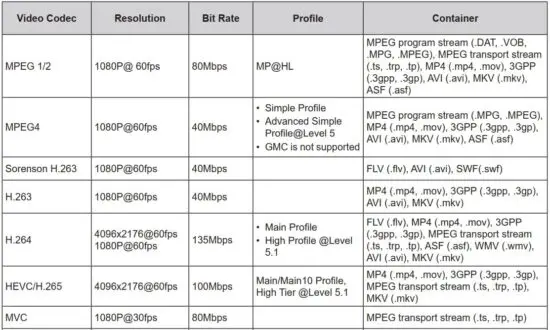 FIG 16 Supported File Formats for USB Mode.JPG