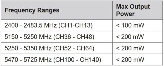 FIG 30 Wireless LAN Transmitter Specifications.JPG