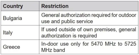 FIG 31 Country Restrictions.JPG