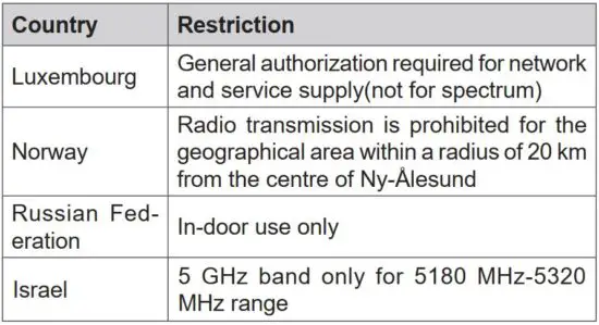 FIG 32 Country Restrictions.JPG