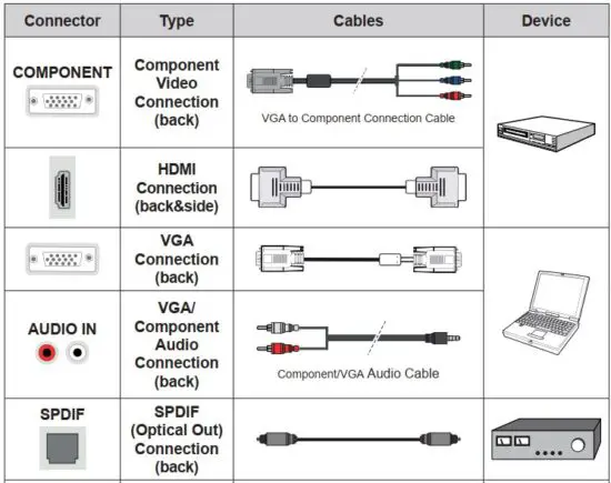 FIG 5 Other Connections.JPG