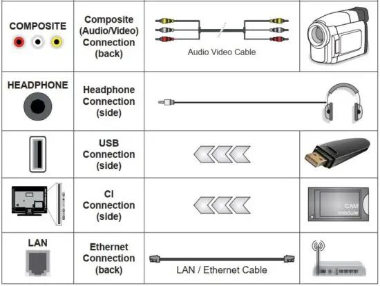 FIG 6 Other Connections.JPG