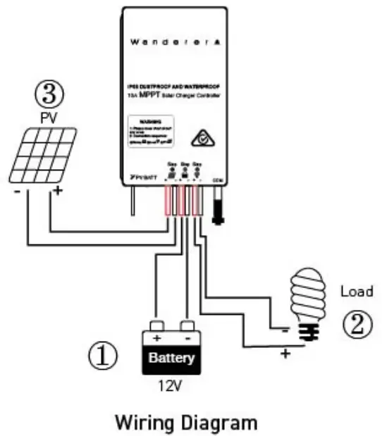 Wanderer PLU628708 50W Solar Blanket Foldable - FIGURE 1