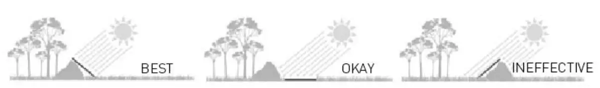 Wanderer PLU628708 50W Solar Blanket Foldable - FIGURE 2