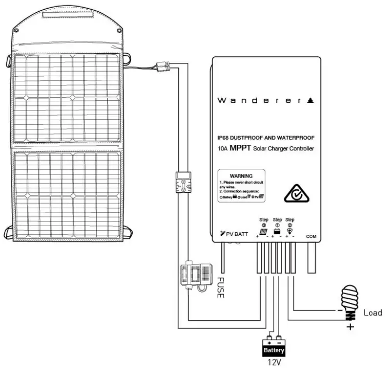 Wanderer PLU628708 50W Solar Blanket Foldable - FIGURE 5