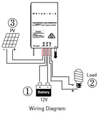 Wanderer PLU628708 50W Solar Blanket Foldable - FIGURE 7