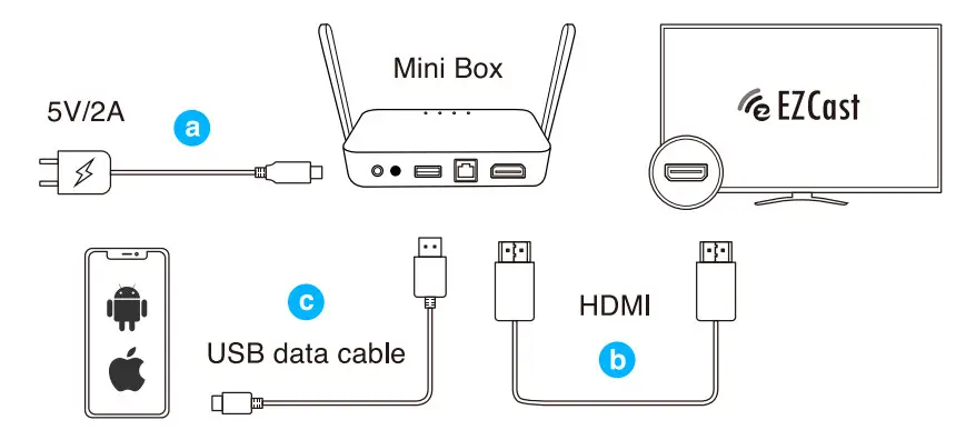 EZCast Mini Box Display Receiver- Cable
