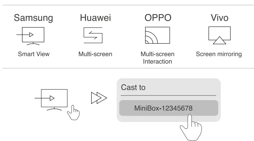EZCast Mini Box Display Receiver- Miracast