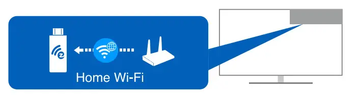 EZCast Mini Box Display Receiver- Wifi