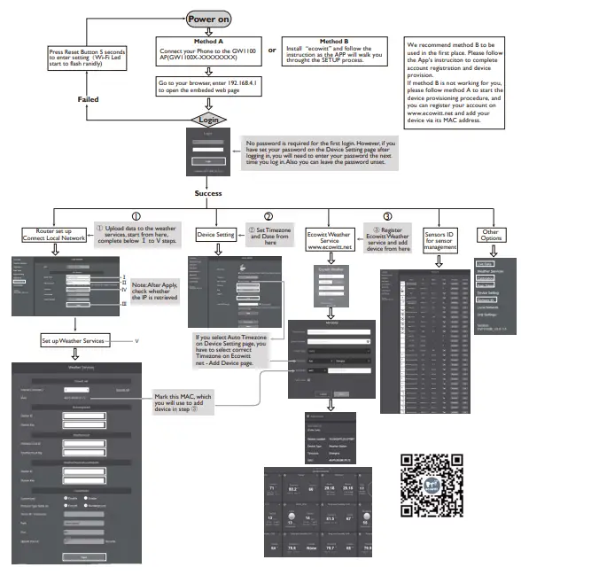 Fine-Professional-Weather-Station-fig-1